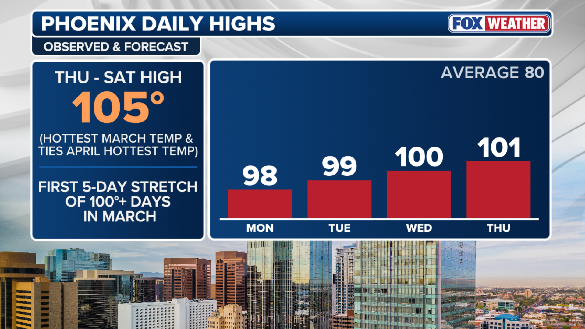 Historic heat wave pushes record-breaking extreme heat across the West ...